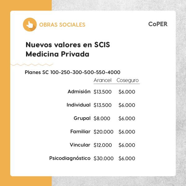 scis agosto otros planes