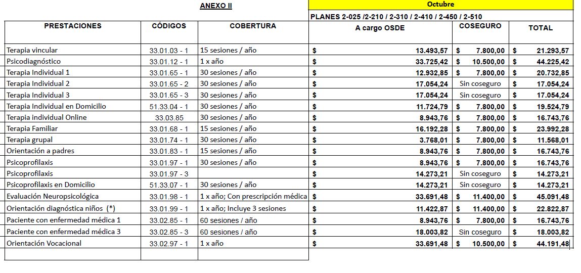 coseguros osde octubre2025